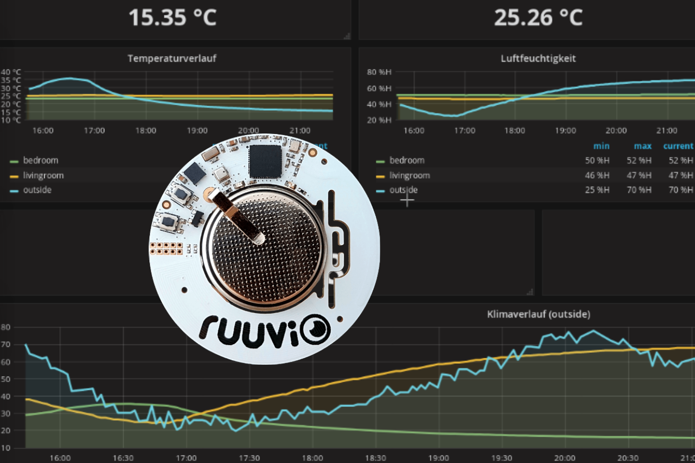 RuuviTag with C.H.I.P - BLE - Node-RED - InfluxDB and Grafana